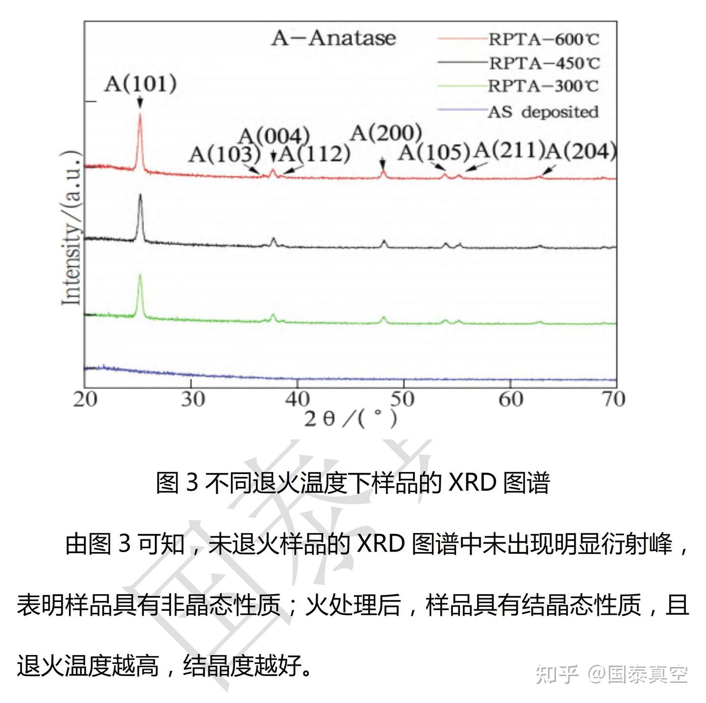 第四十八章 ALD制备TiO2薄膜技术 - 知乎