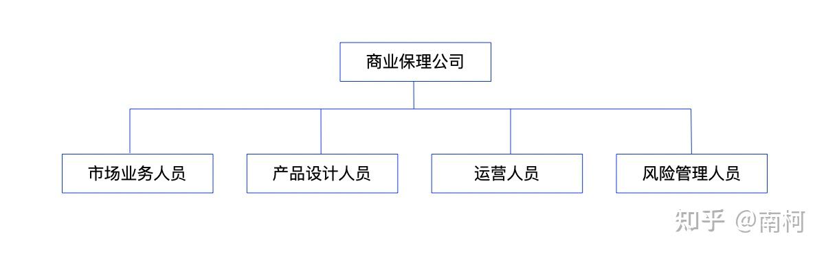 收藏！开展商业保理业务的架构与流程 - 知乎