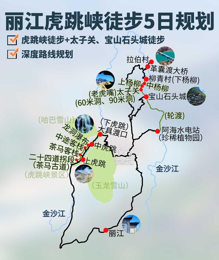 虎跳峡徒步线路图图片