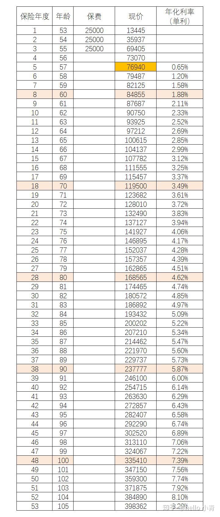民生如意隽康终身寿险退保(民生保险买了一年,想退可以吗)