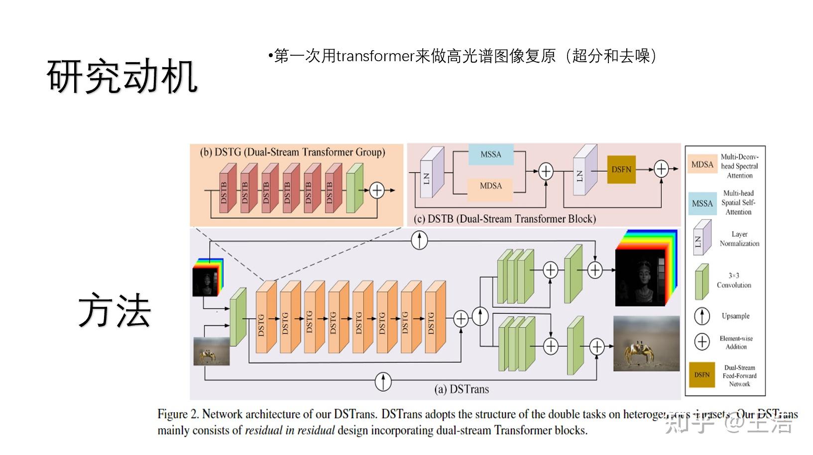DSTrans: Dual-Stream Transformer for Hyperspectral Image Restoration - 知乎