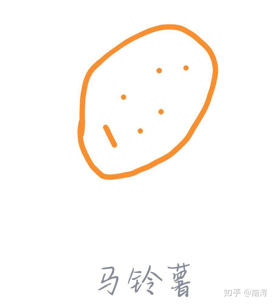 qq画图红包吉他怎么画