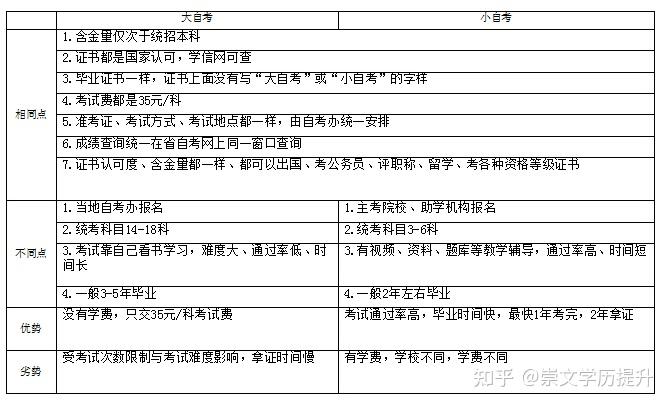 四川大学小自考毕业证和学位证（有人说自考最后的毕业证大小是一样的,就是看不出区别）