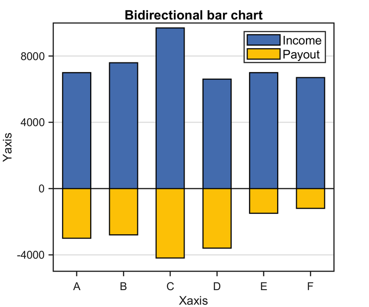 matlab论文插图绘制模板第95期—双向柱状图