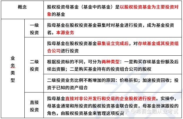 私募股權母基金與母基金私募股權基金的聯繫和區別