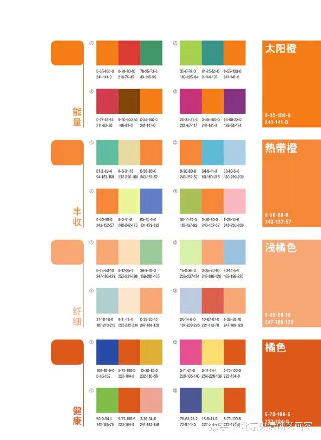 色彩搭配设计必备干货 - 知乎