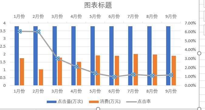 如何給excel添加兩個縱座標