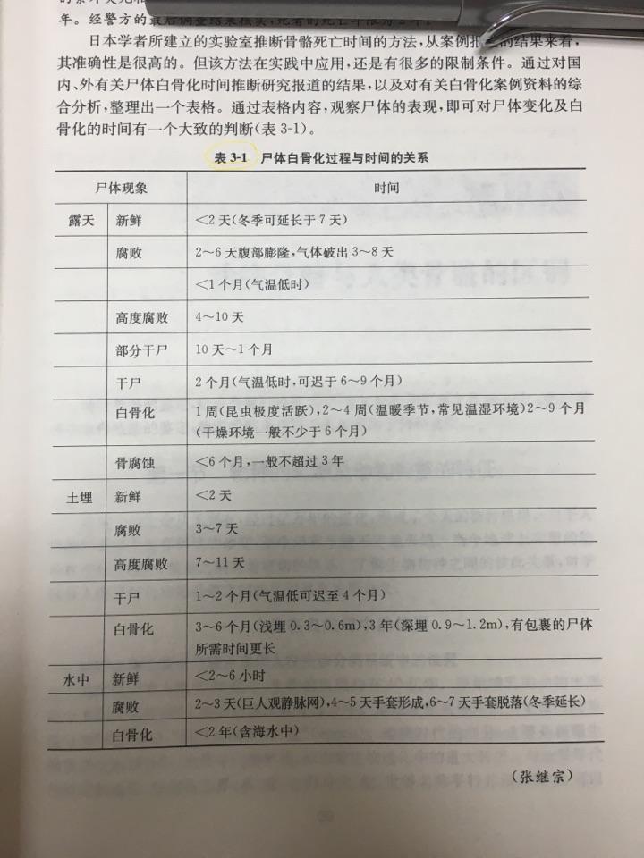 人死之后多久才会白骨化？ - 知乎