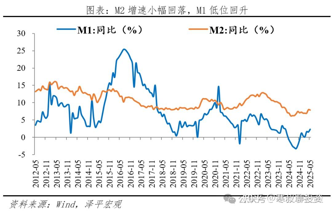 为什么房价加速下跌? - 知乎