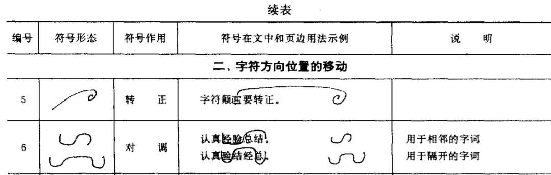 表示交换文字顺序的标点符号是什麼? - 知乎