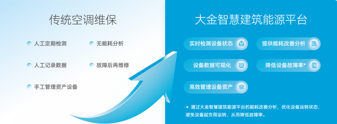 引领超低能耗改造，大金助力上海设计大厦绿色升级
