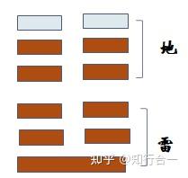 倪海厦《天纪.易经》笔记26-地雷复 - 知乎