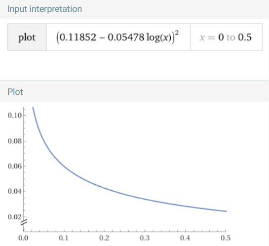 深入理解内部评级法中的风险权重函数(Risk Weight Function) - 知乎