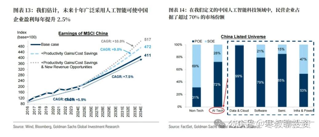 为什么房价加速下跌? - 知乎