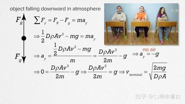 全方位解读AP物理 - 知乎