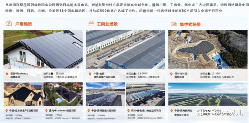 人大商学院EMBA团队到访爱旭太阳能,探秘爱旭ABC光伏组件智造前沿 - 知乎