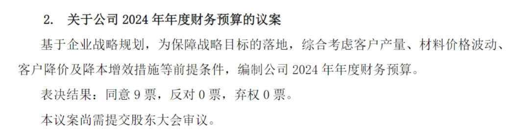 年度董事会常规审议事项的细节,你都了解吗? - 知乎