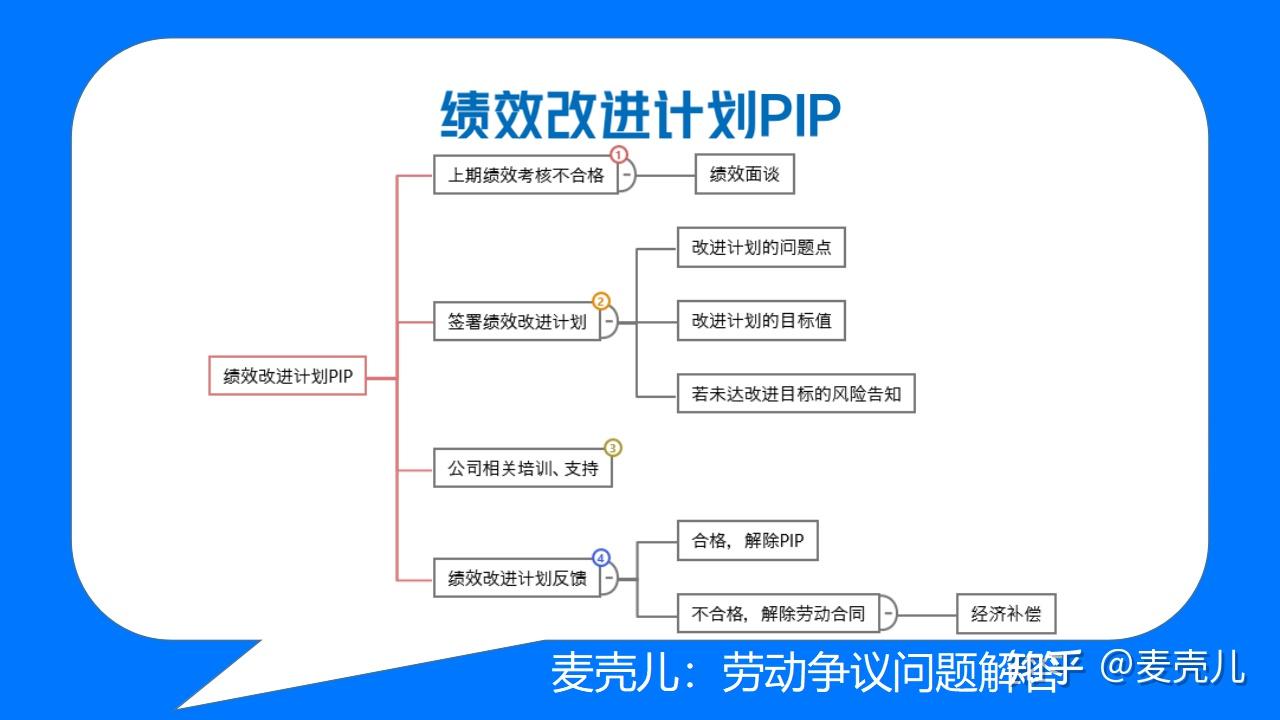 签了pip会有什么影响？要怎么办？ - 知乎