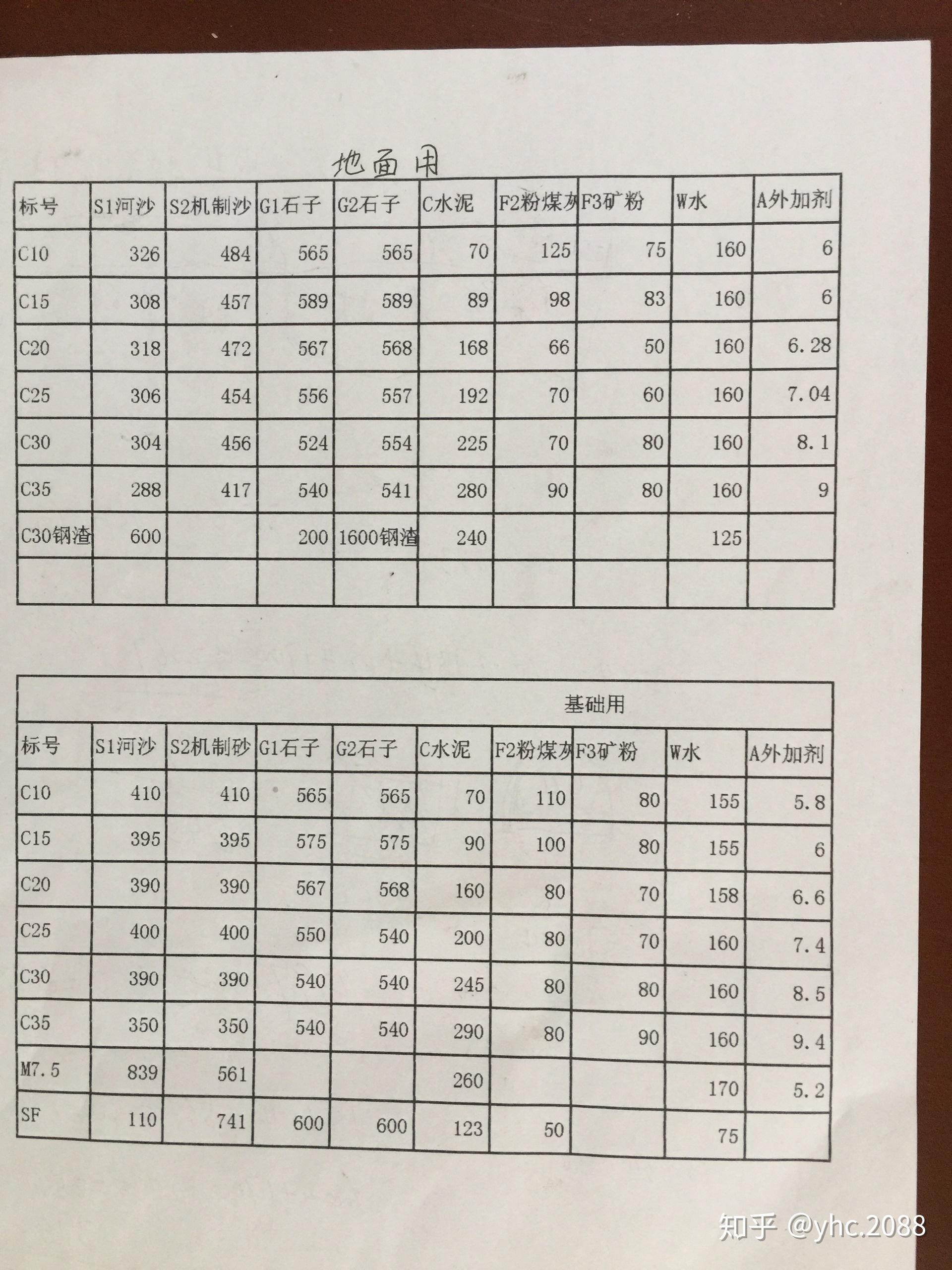 425水泥报价图片