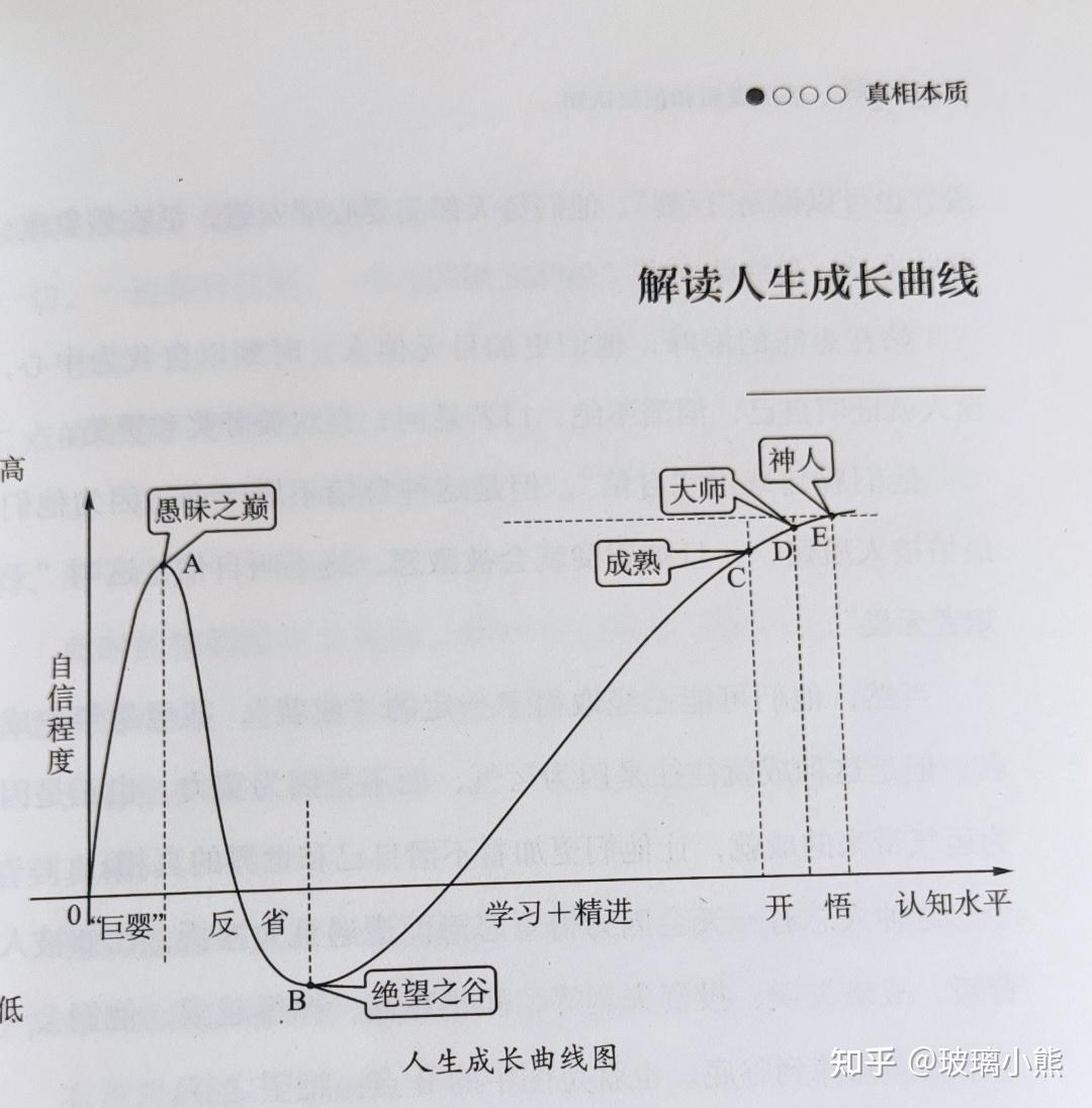 人生低谷可以给我一句鼓励的话吗