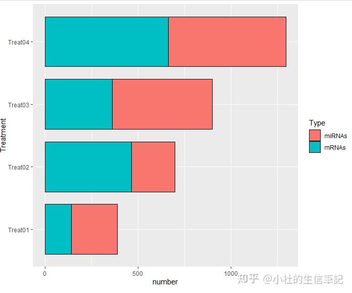 R语言绘图总汇 |覆盖教程所有图形 | 一 - 知乎
