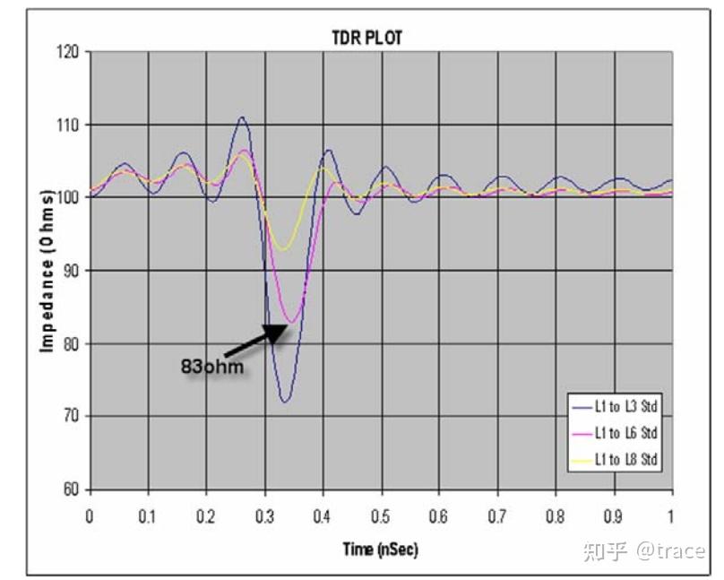 高速PCB串行信号通道设计中的过孔优化 - 知乎