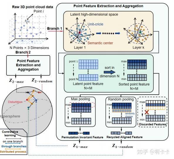 深度解析论文：ToThePoint: Efficient Contrastive Learning of 3D Point Clouds ...
