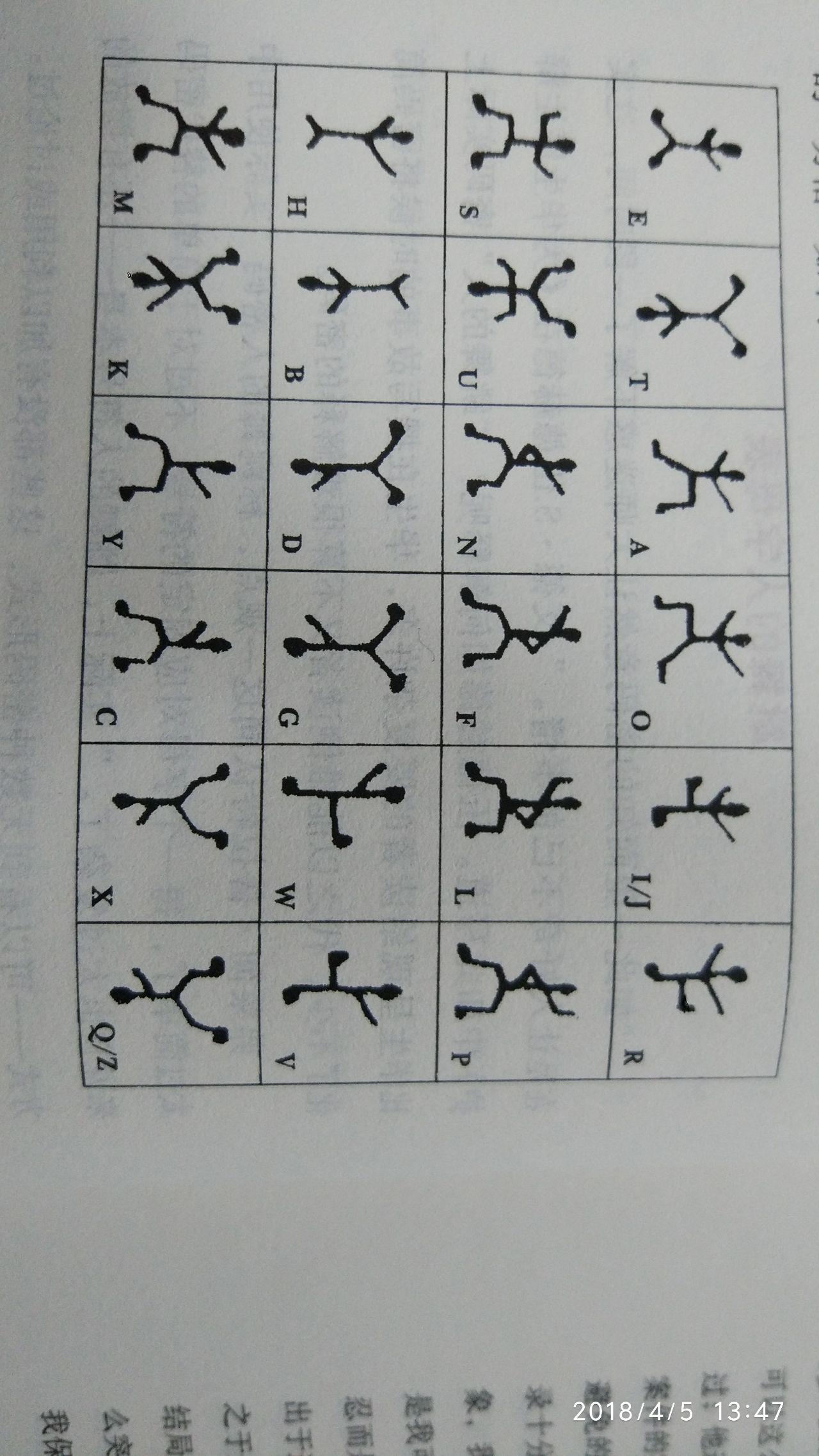 舞动的小人对照表图片