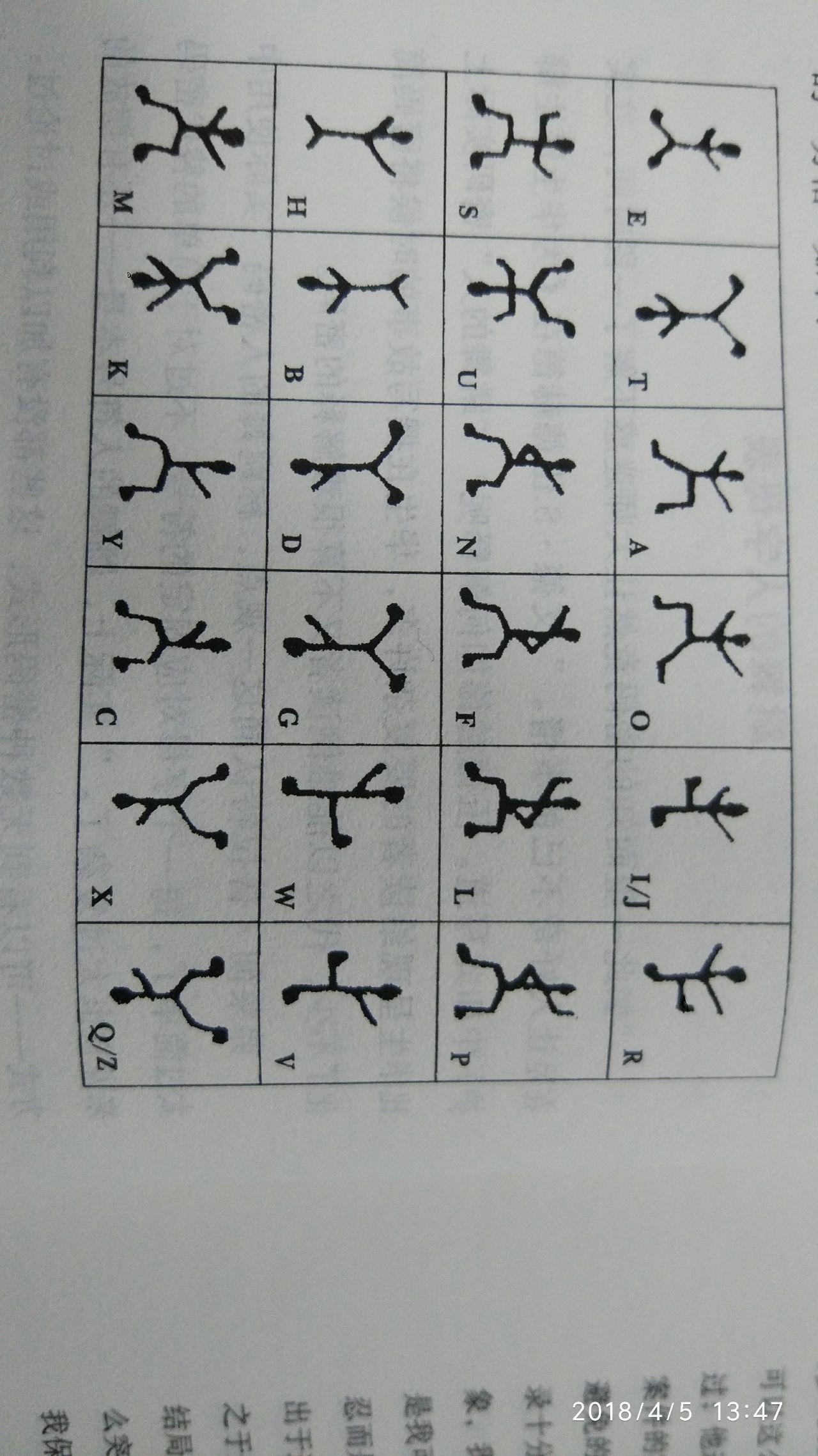 夏洛克福尔摩斯里《会跳舞的小人》一章中各个小人图像对应的字母是