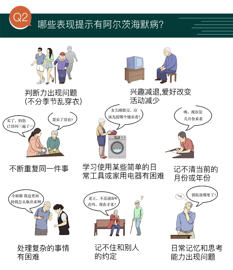 「阿尔茨海默症」是一种什么样的病症,有哪些病因与症状,该如何预防与