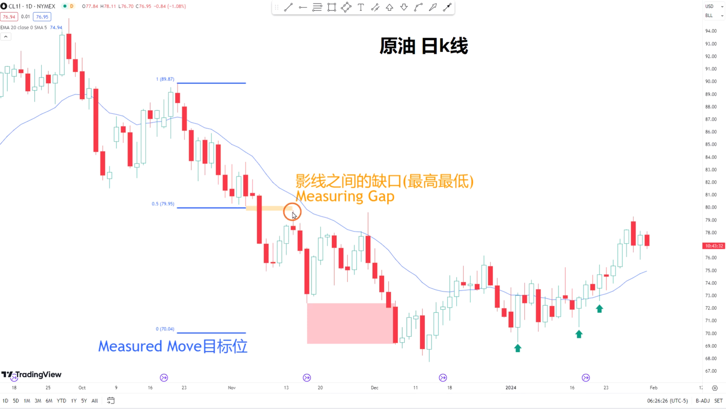 缺口#1-基础 - 知乎