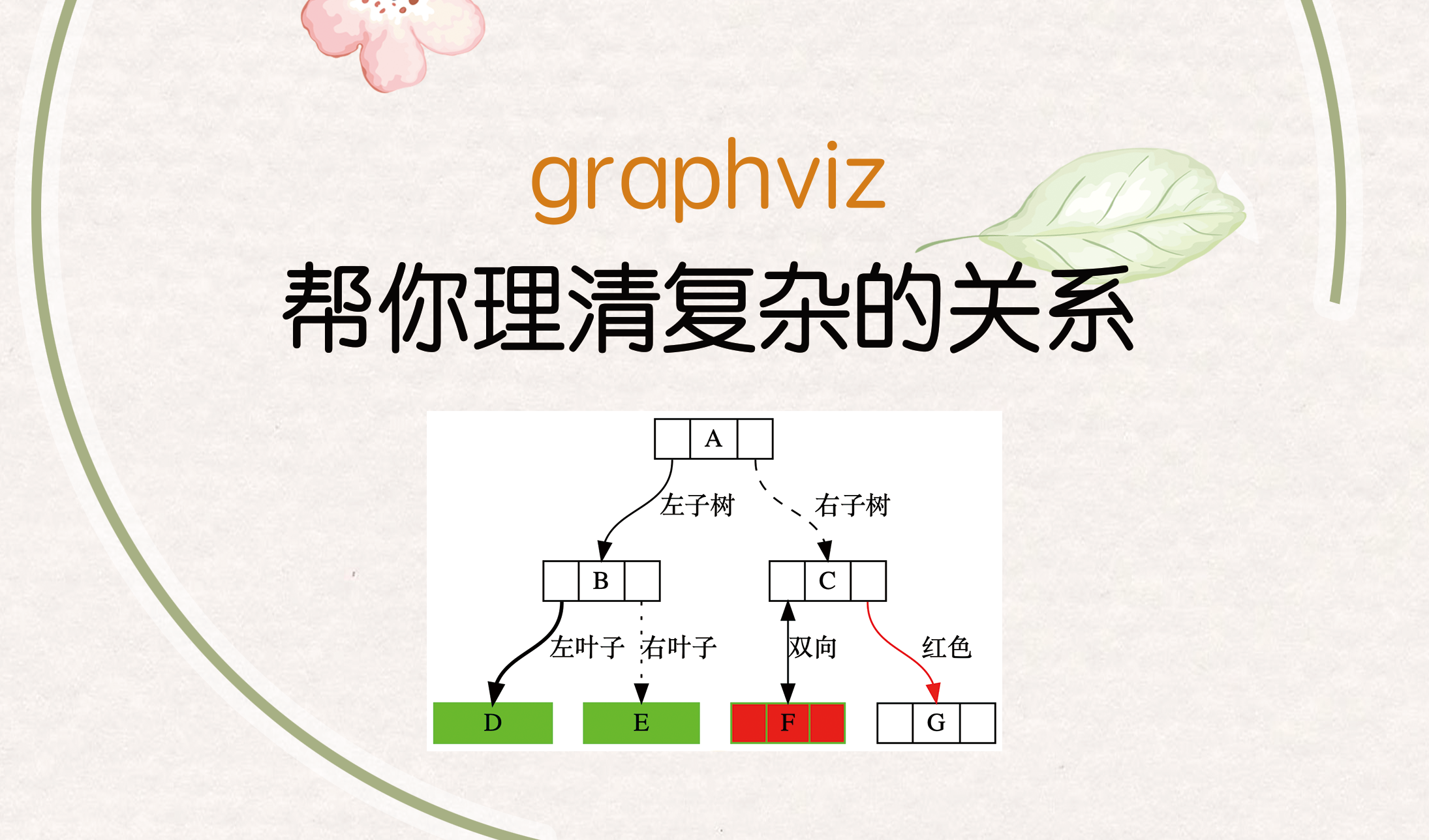 graphviz帮你理清复杂的关系 | 第25期 - 知乎
