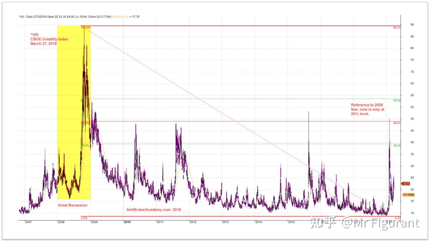 FRM2级：C17 波动率风险- 知乎