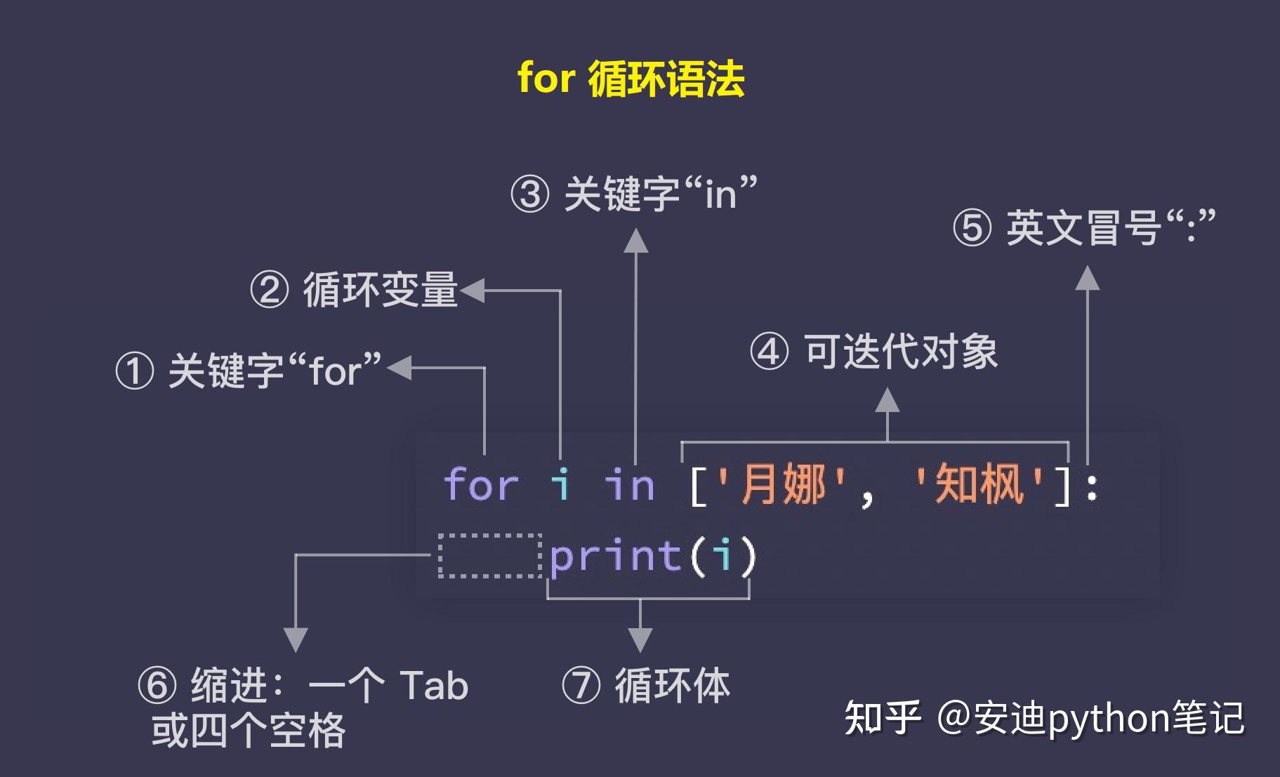 Python中for循环两个列表要怎么使用? - 知乎