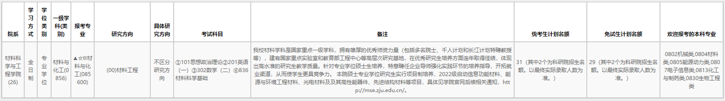 考研择校指南|浙江大学材料与化工专硕考情分析 - 知乎