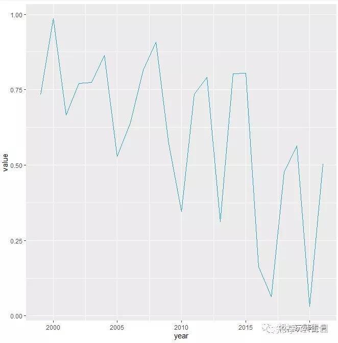 表格折线图怎么做? - 知乎