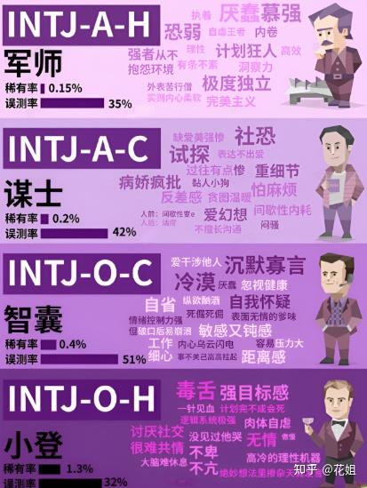 INTJ的四种人格形态,你是哪一种? - 知乎