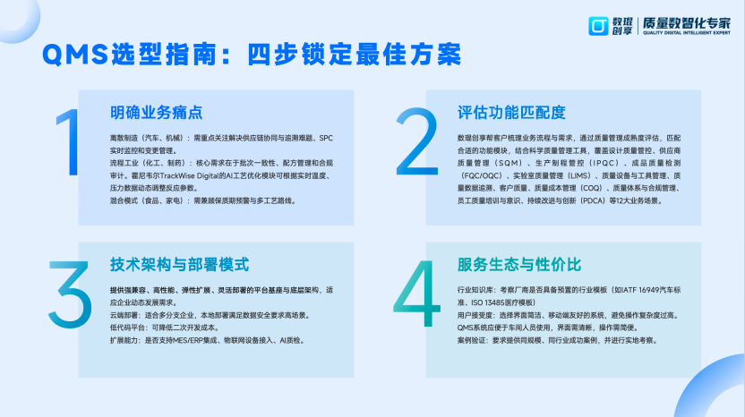 制造业QMS系统主流厂商盘点与选型指南 - 知乎