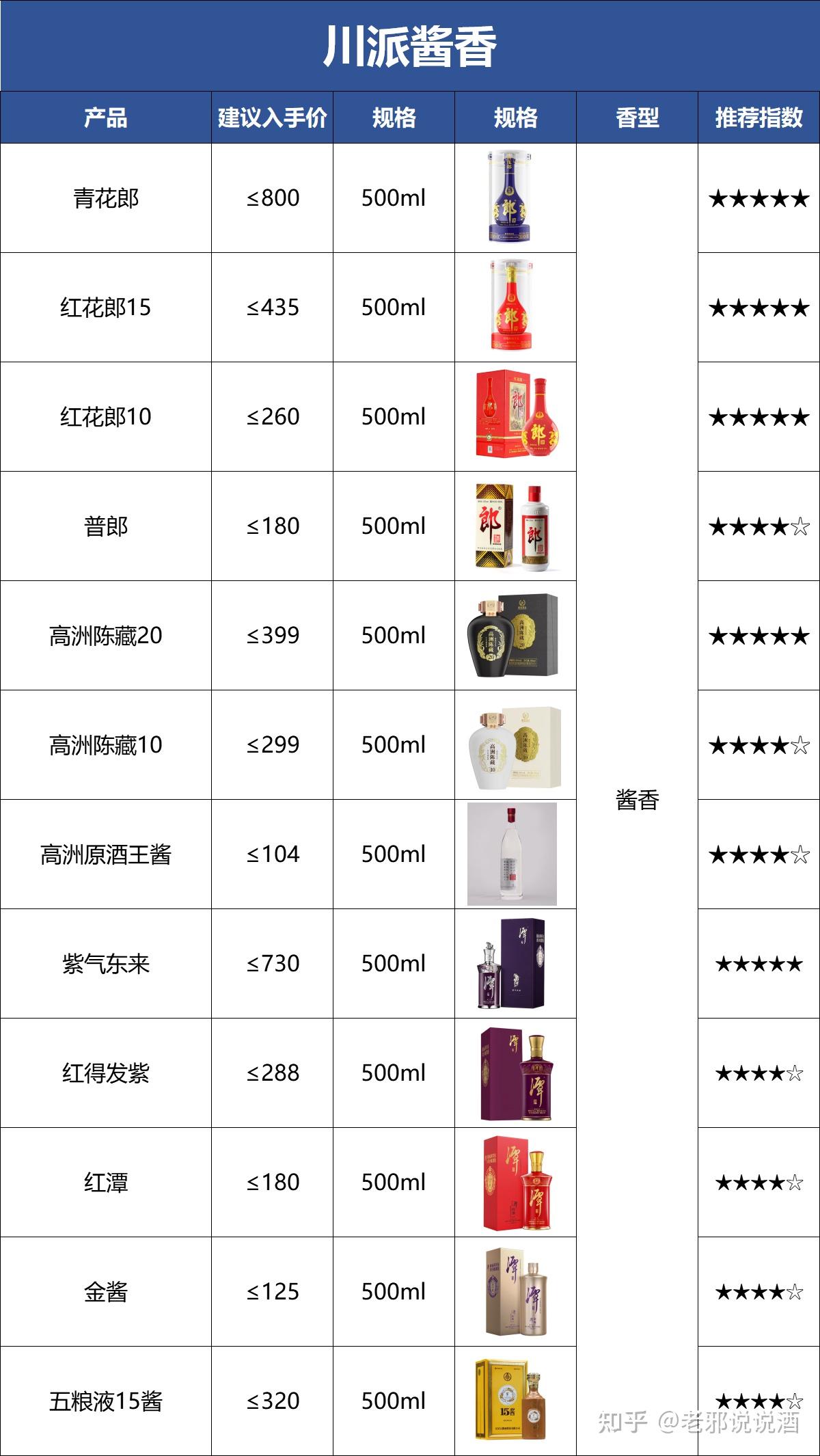 十大白酒排名一览表