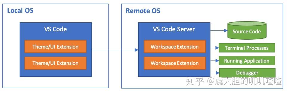 VS Code扩展Dev Containers,构建开发环境的好工具 - 知乎