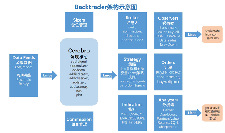 BackTrader快速入门 - 知乎