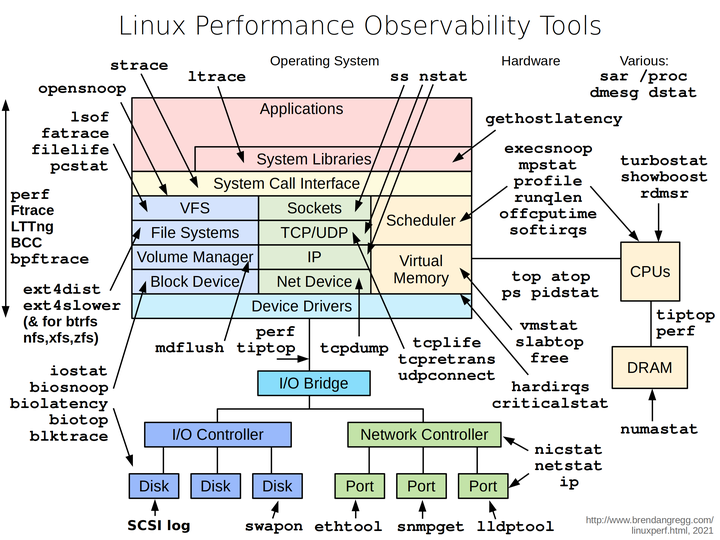linux某个应用的CPU使用率达到100%怎么办 - 知乎