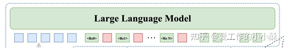 VLM-FO1模型的llm decoder的输入方式