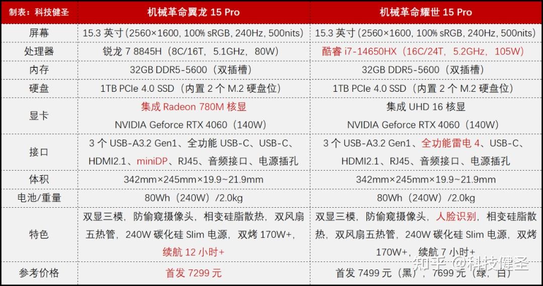 机械革命z2配置图片