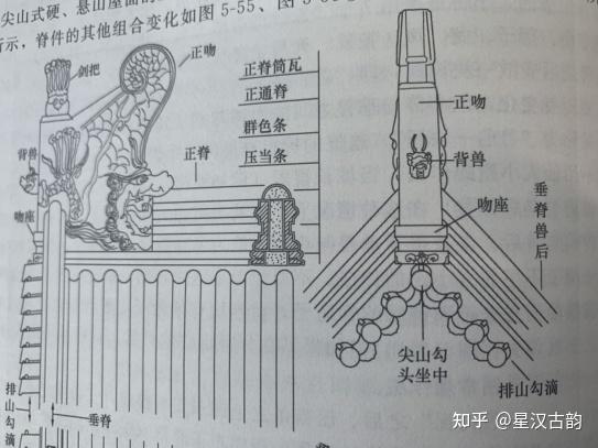 我国古代建筑屋顶上的脊兽（正脊兽、垂脊兽）分别有什么作用？ - 知乎