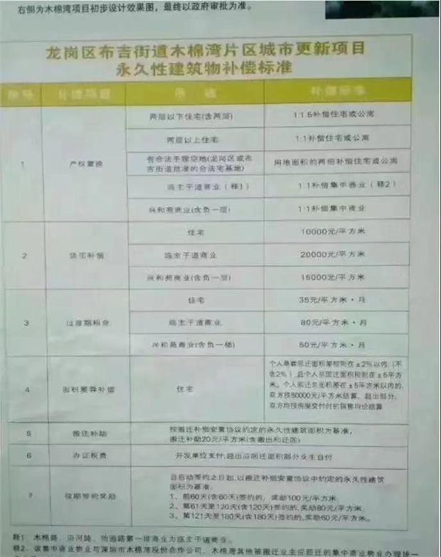 深圳小产权房存量与商品房市场对比 - 知乎
