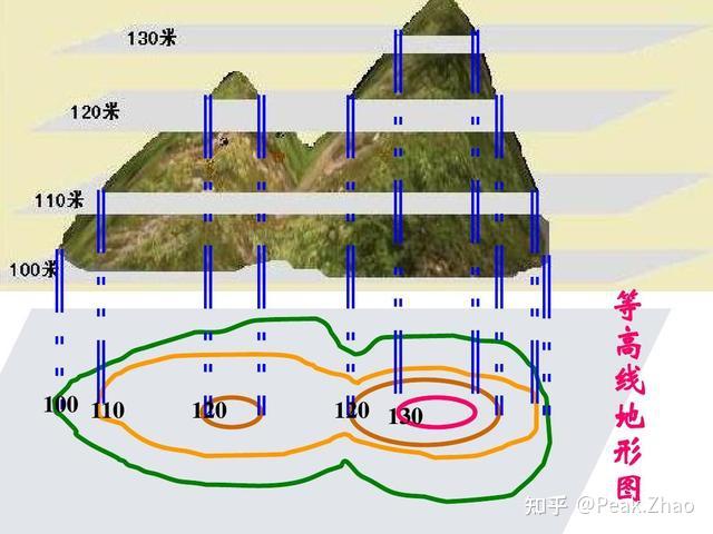 悬崖等高线图片