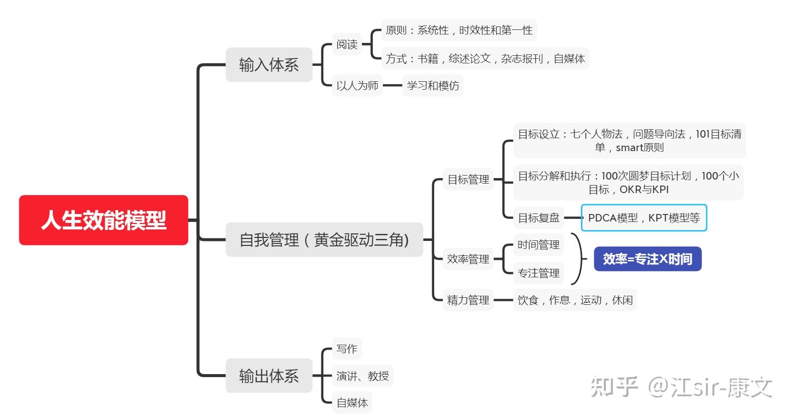 最有用的10个改变思维认知的理论模型(二) - 知乎