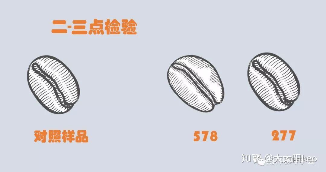 三角杯测的实践运用超直观指南——读完你就是杯测领域最学术的崽！ - 知乎