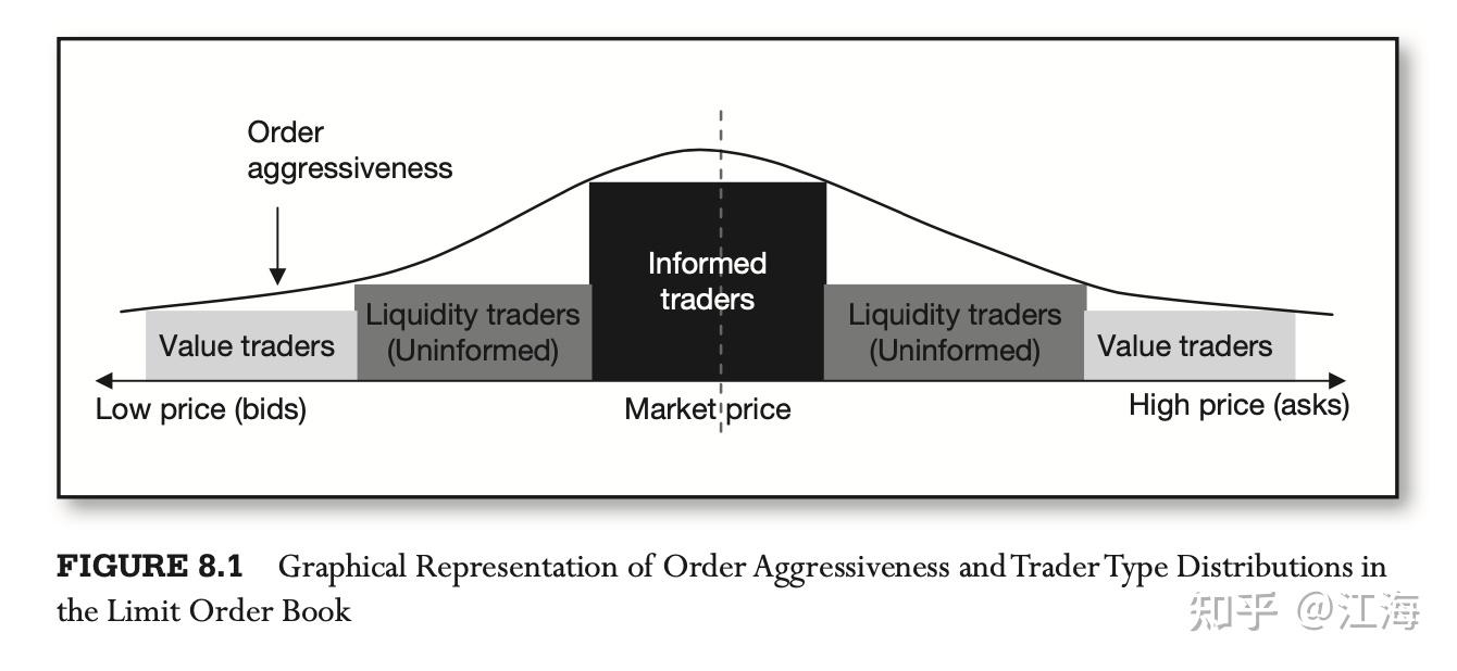 高频交易入门notes - 知乎